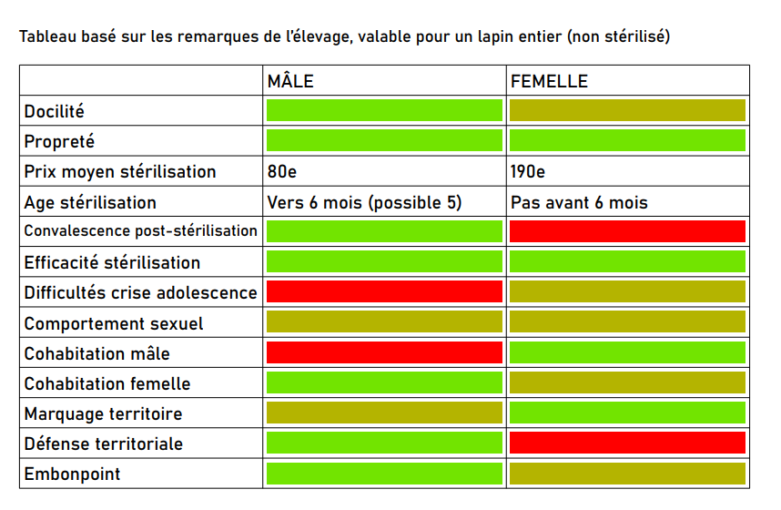 Male ou fem